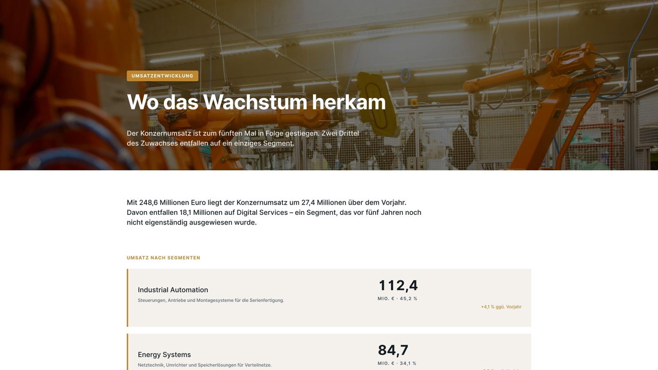 Vorschau: Konzernumsatz
