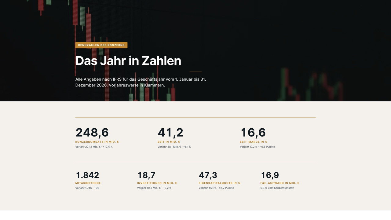 Vorschau: Das Jahr in Zahlen