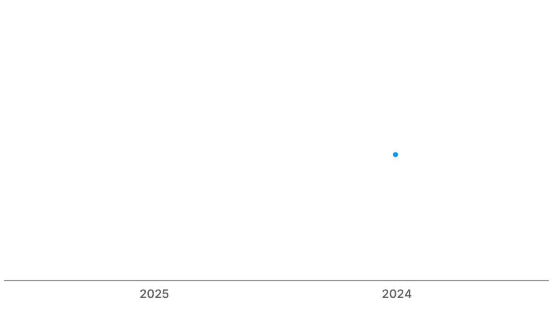 Konzernumsatz-in-Teuro_gb2025_neu