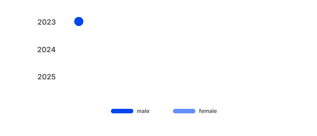Employee-numbers_gb2025