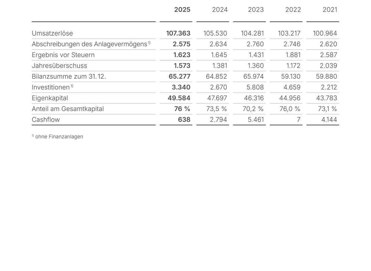 Finanzen-in-Teuro_Gb-2025_02