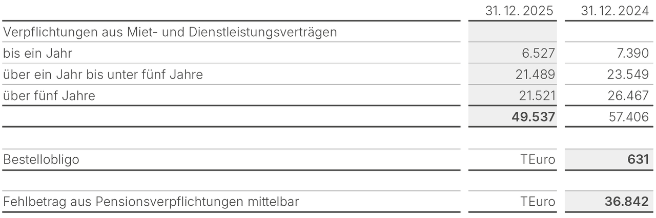 Sonstige_finanzielle_Verpflichtungen