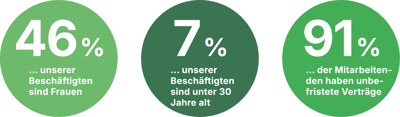 People_3Kreise