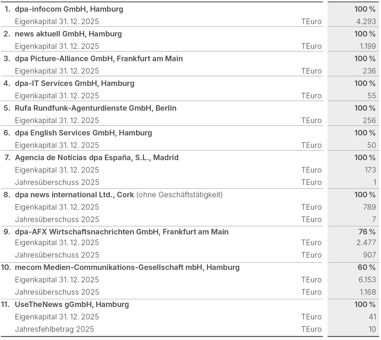 Anteile_an_verbundenen_Unternehmen