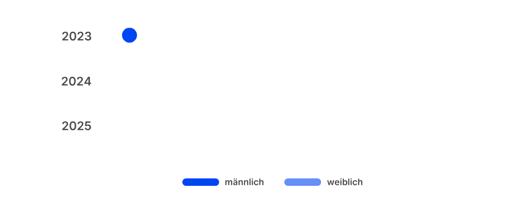 Beschäftigtenzahlen_gb2025_02_neu