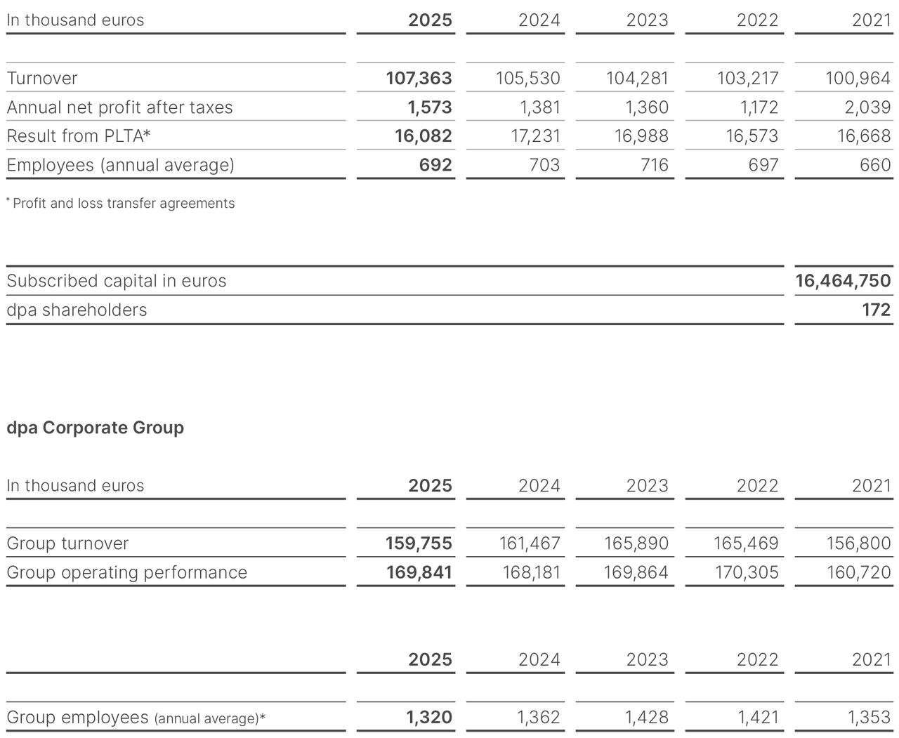 Key_Figures_2025