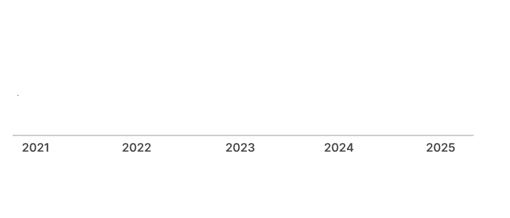 Investitionen-in-Teuro_gb2025