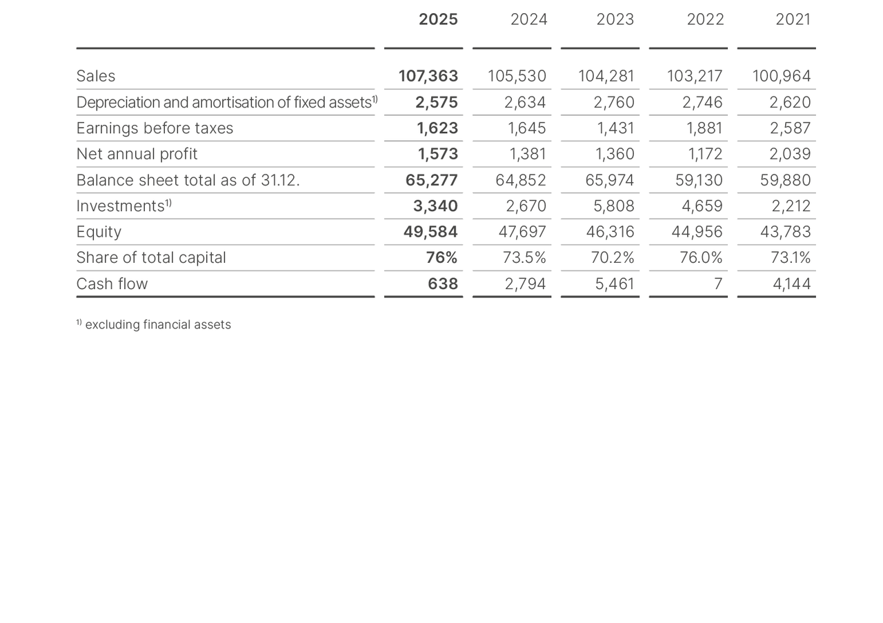 Finances in thousand euros