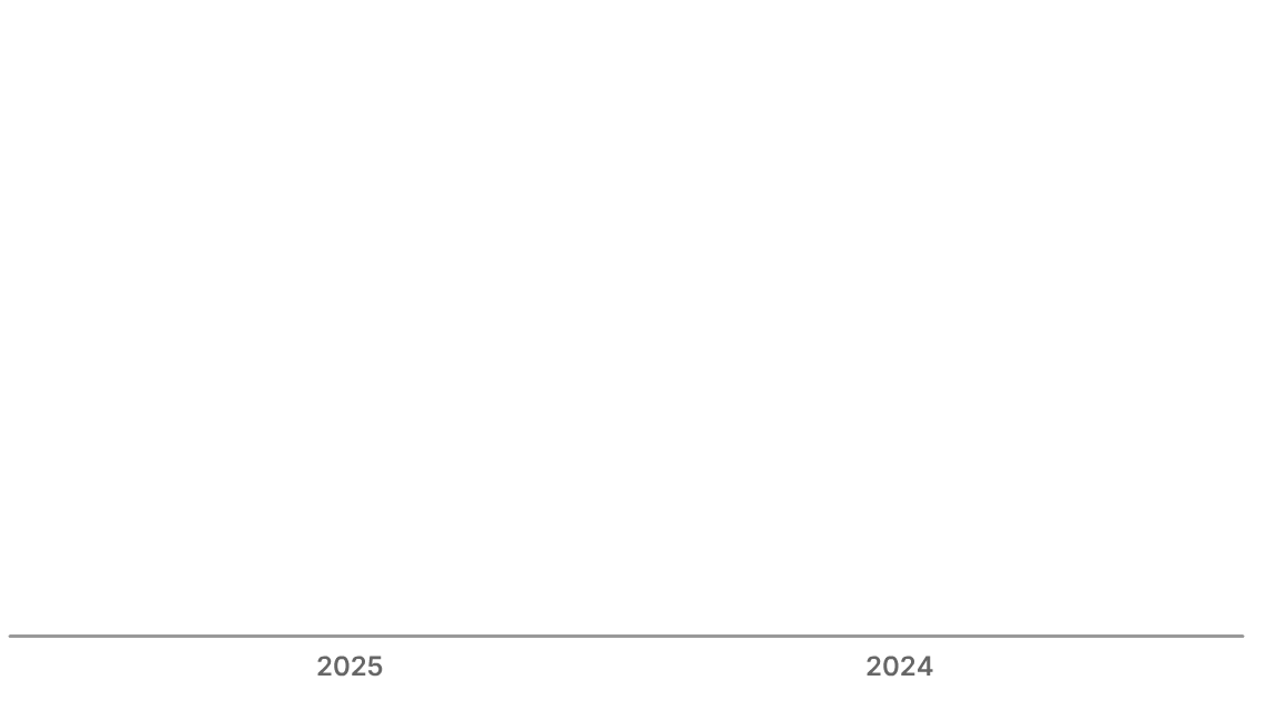 Group-operating-performance_gb2025