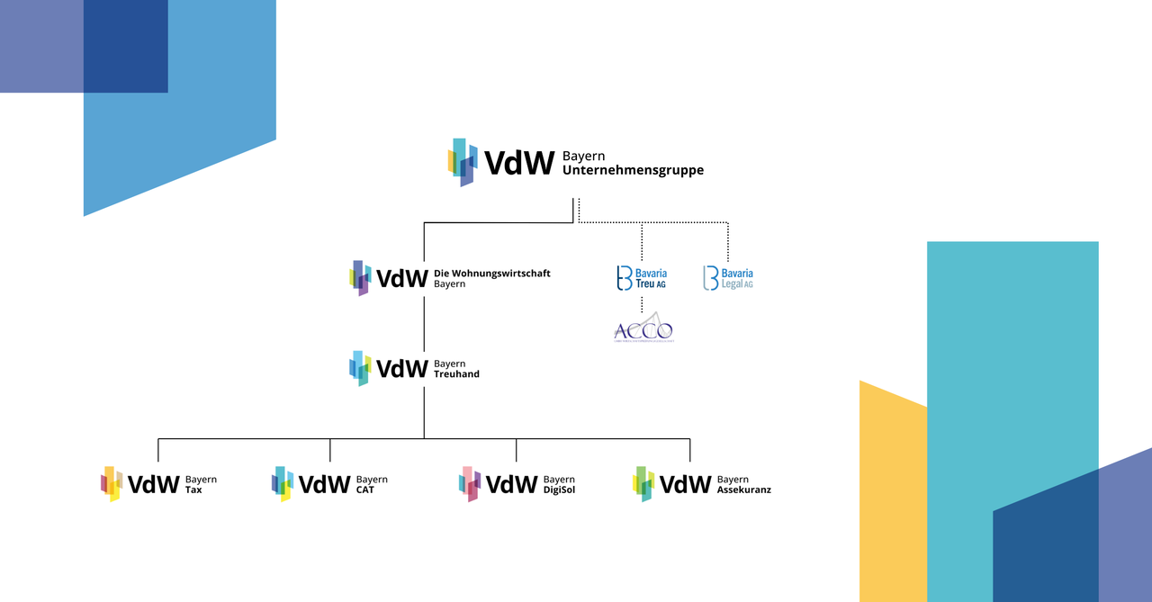 VDW_Organigramm_SoMe_Web_1200 x 627