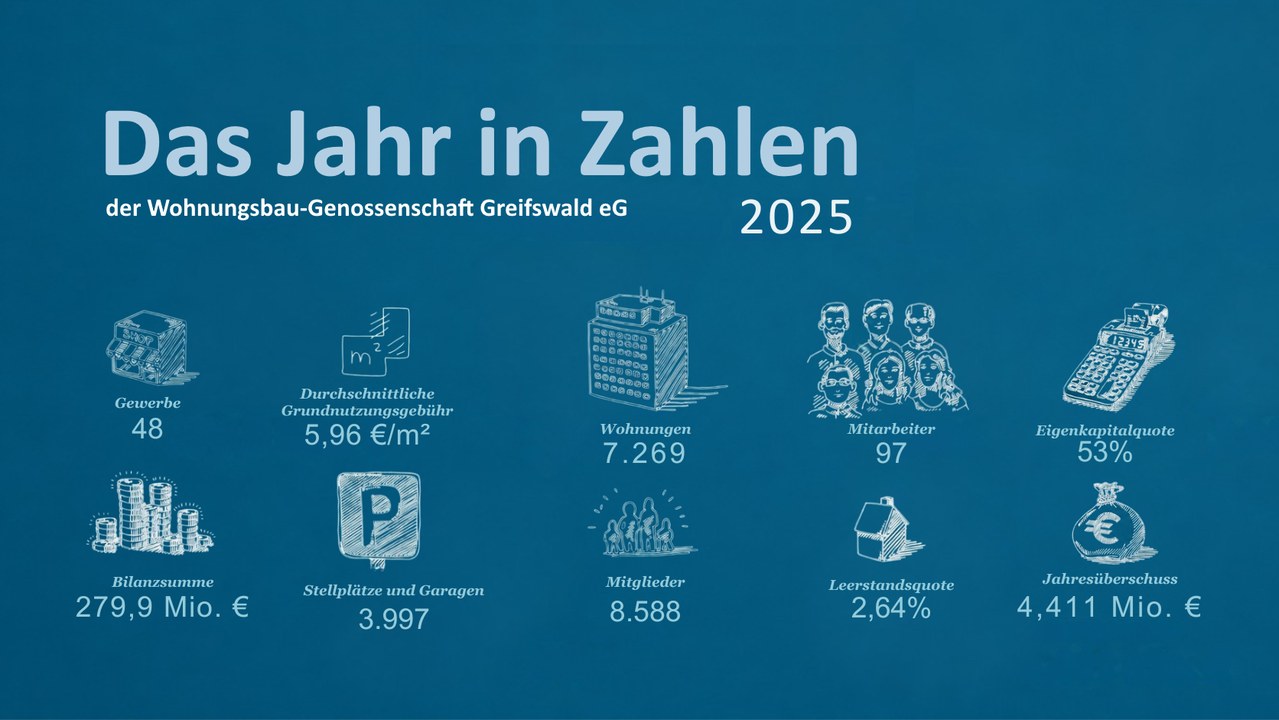 DasJahrInZahlen