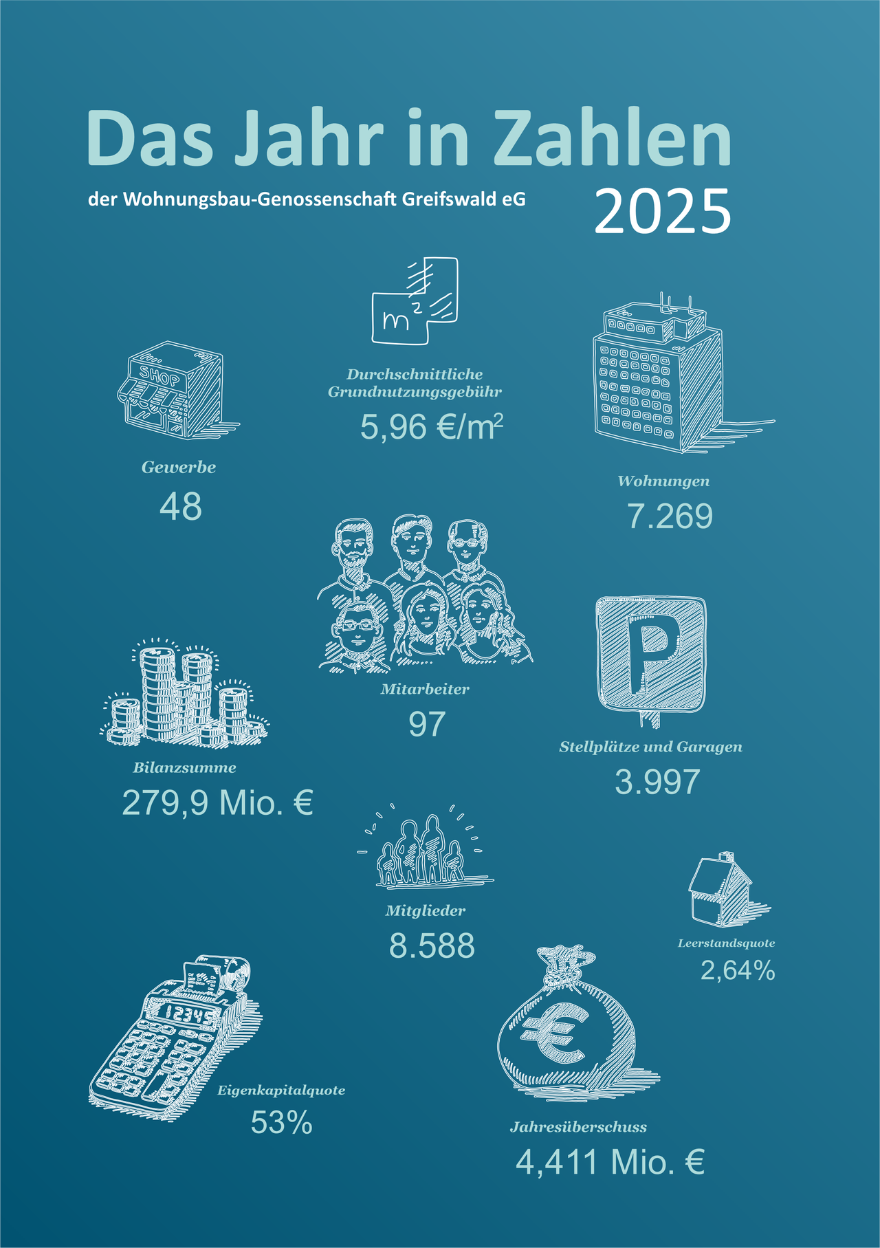 Jahresabschluss 2025
