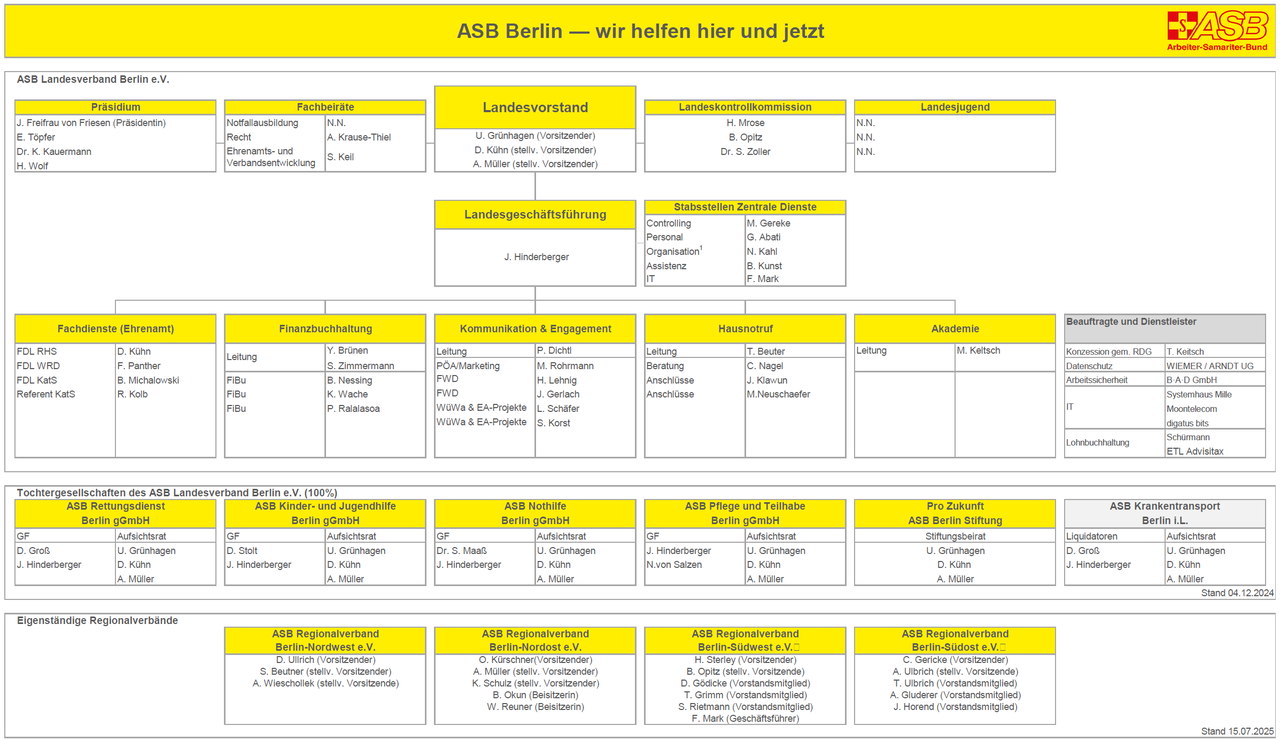 20250711_Organigramm-ASB-Berlin