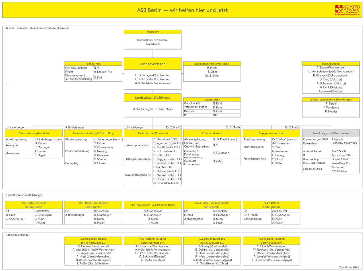 19_20260630_Organigramm-ASB-Berlin_30-06