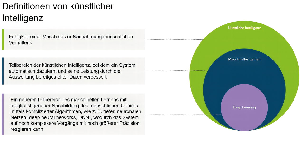 Phonak_KI_Abb_1_U╠êberbick-KI