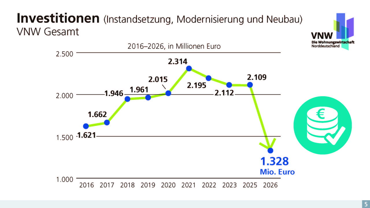 2026-07-14_Finale Version_Slide_Monitoring 2026_VNW_Gesamt_Seite_06
