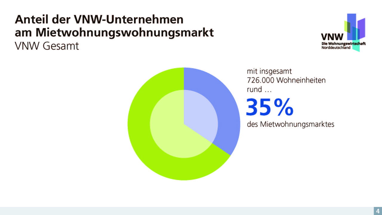 2026-07-14_Finale Version_Slide_Monitoring 2026_VNW_Gesamt_Seite_05