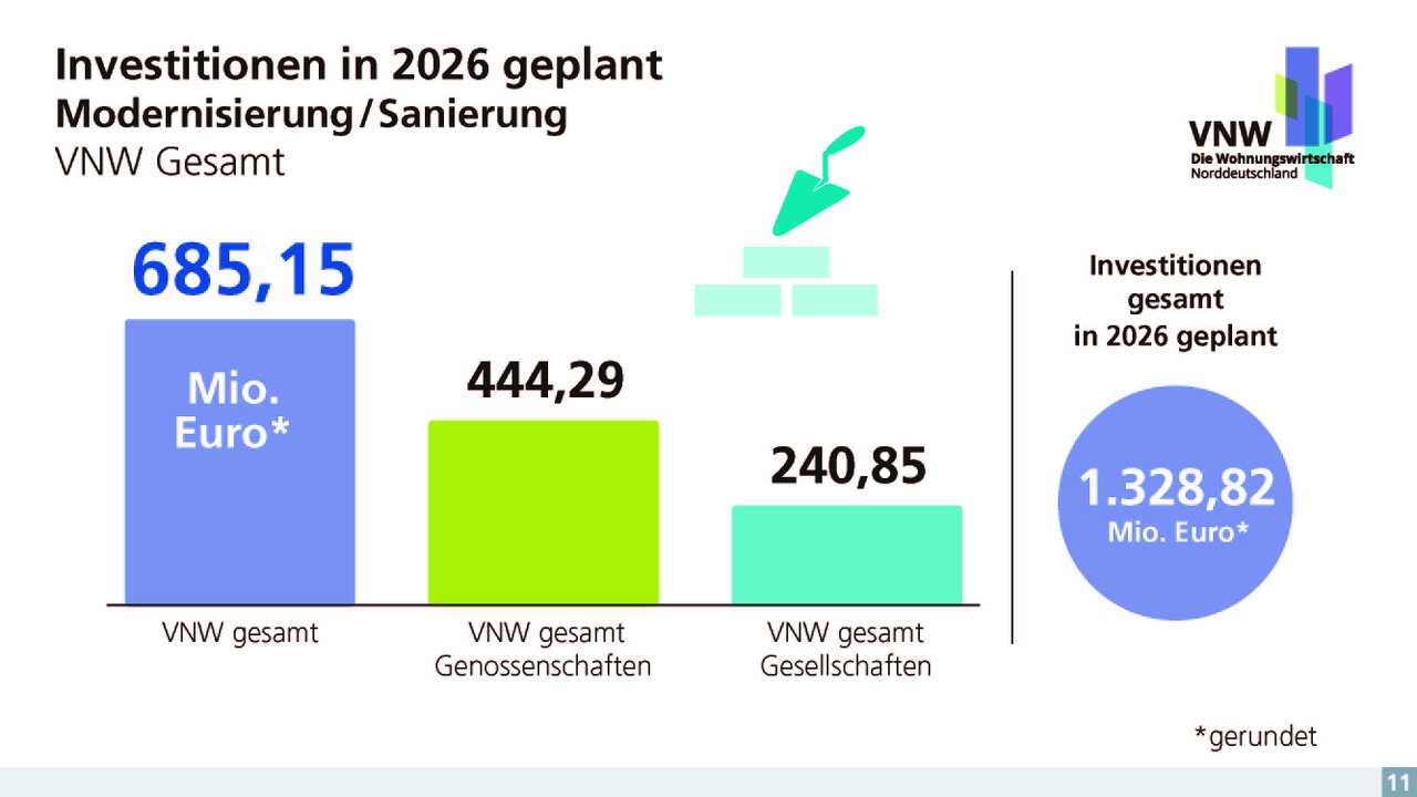2026-07-14_Finale Version_Slide_Monitoring 2026_VNW_Gesamt_Seite_12