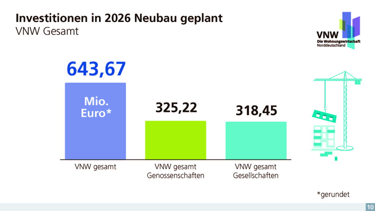 2026-07-14_Finale Version_Slide_Monitoring 2026_VNW_Gesamt_Seite_11