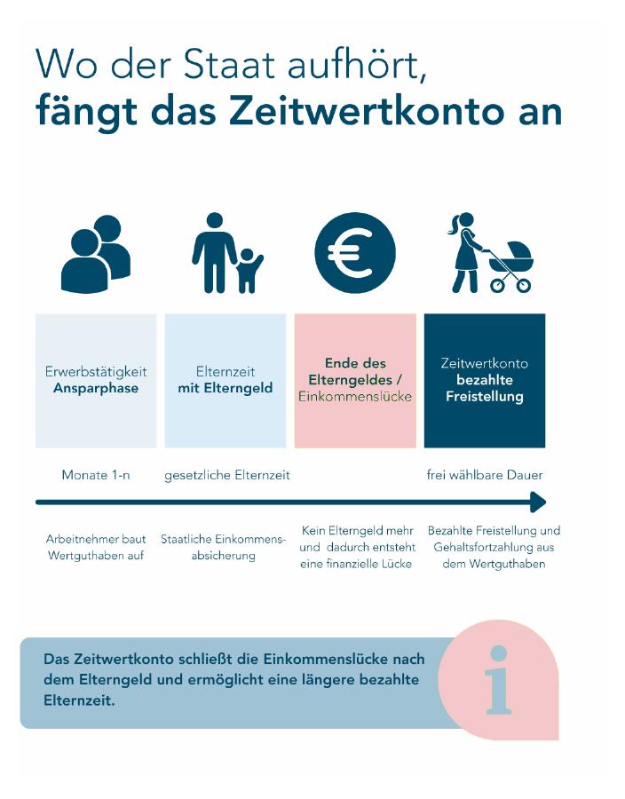 zeitwertkonto_hellrot