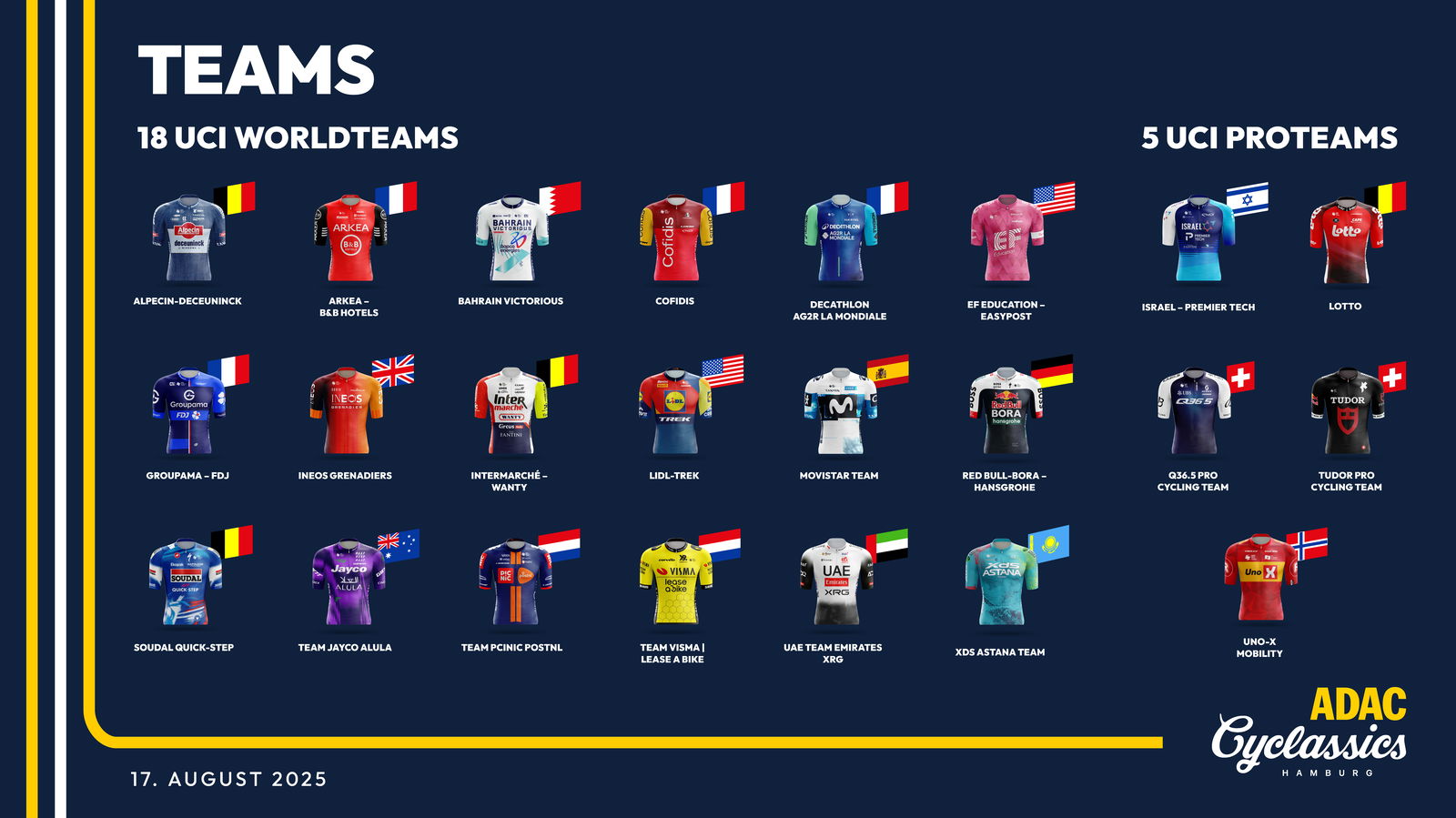 250624_Cyclassics_Teams_Uebersicht_2025_1920x1080px_RZ3