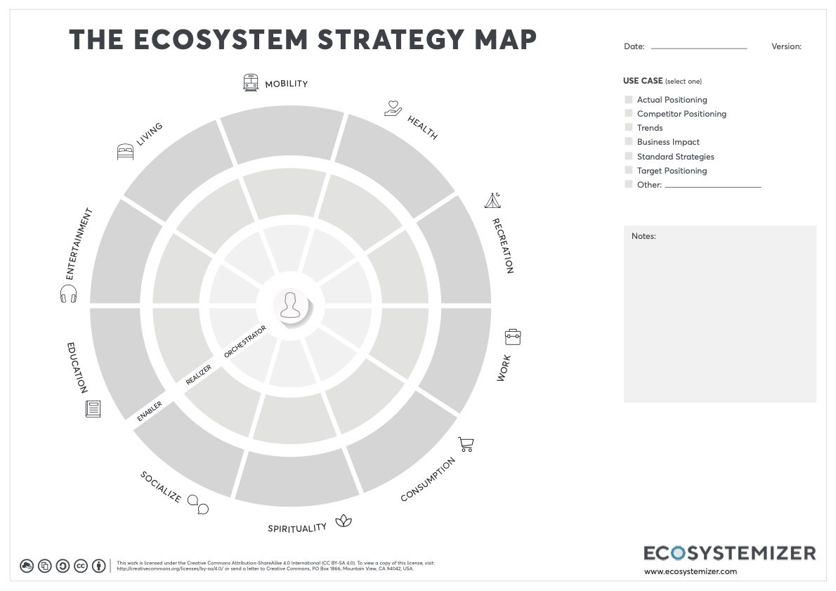 Optimizely Ekosystem Ecosystemizer