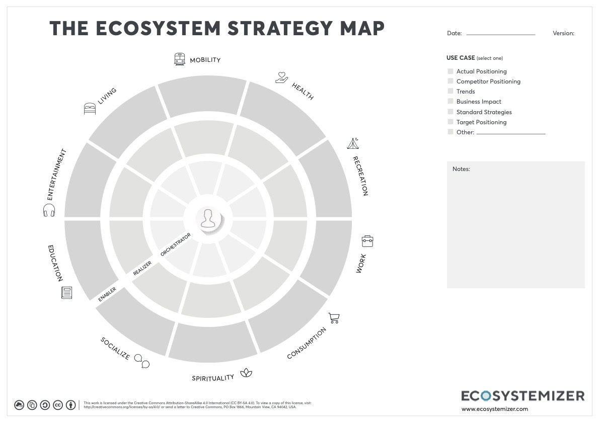 Ecosystem-Strategy-Map-Template-v1.0