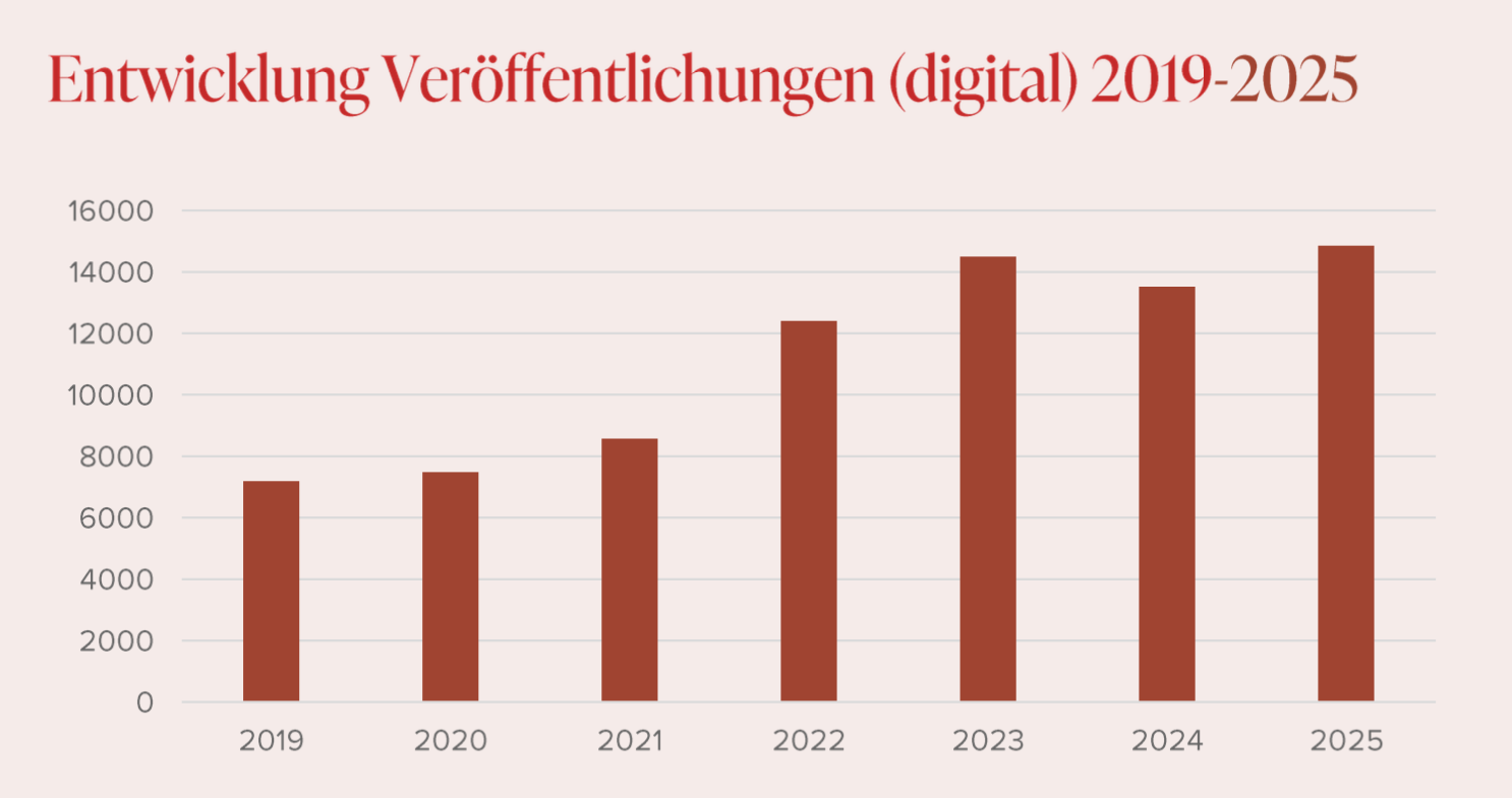 Bildschirmfoto 2026-02-11 um 12.53.36