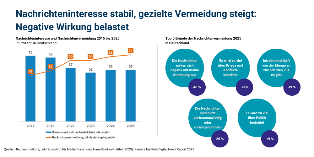 Medienentwicklungen_Statistik_Nachrichteninteresse_2