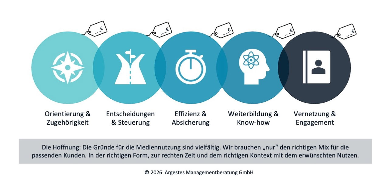 3-Nutzenbündel