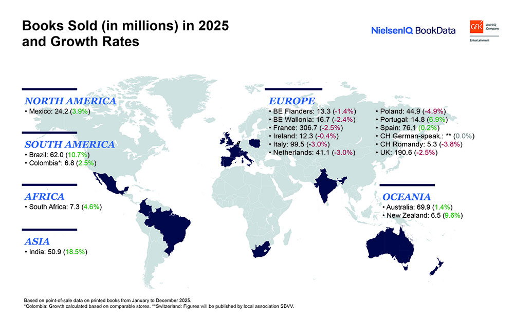 BookMarket2025_BooksSold