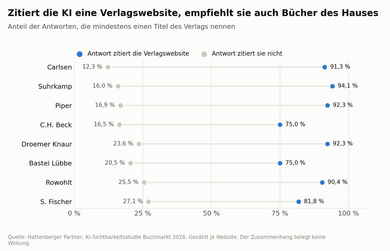 grafik2_zitat_und_nennung