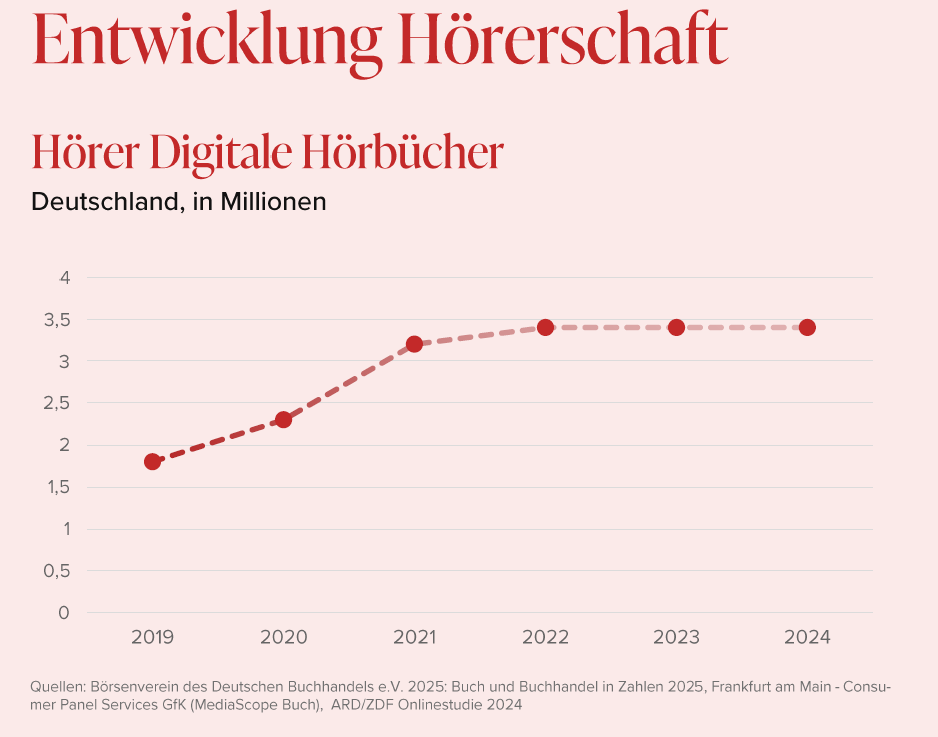 klangkantine_report_grafik_hoererschaft