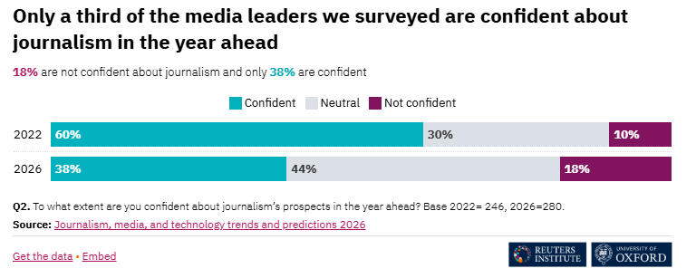 The State of the News Industry 1