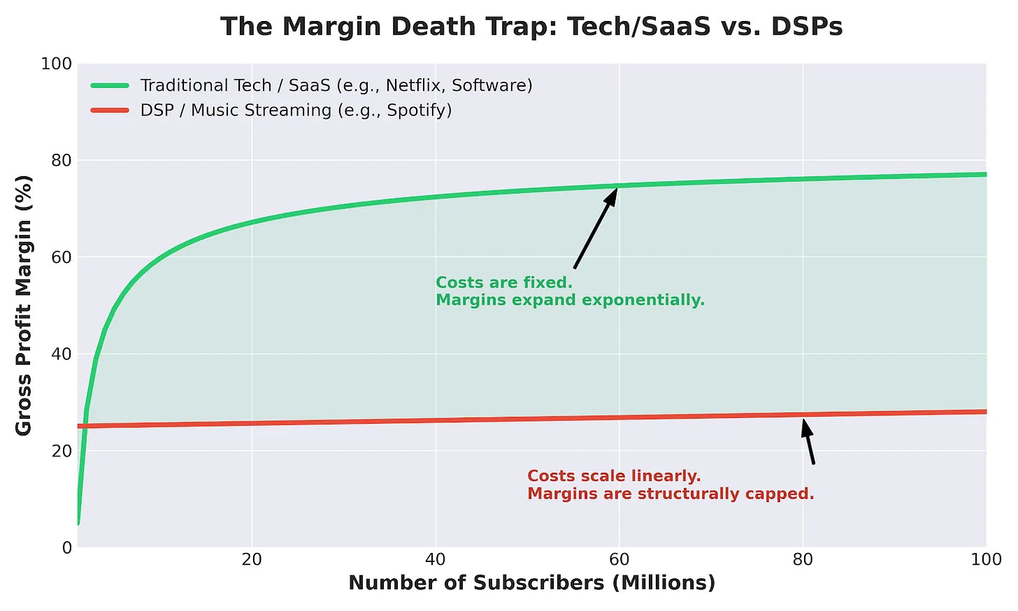 The-Death-of-Spotify-Why-Streaming-is-Minutes-Away-From-Being-Obsolete_2