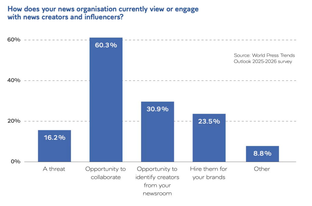 The-End-of-Old-Assumptions-What-Publishers-Are-Prioritizing-in-2026-Bild-2