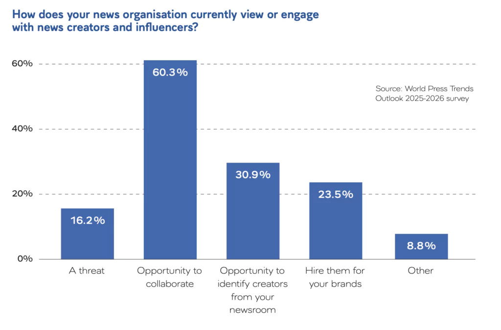 The-End-of-Old-Assumptions-What-Publishers-Are-Prioritizing-in-2026-Bild-2