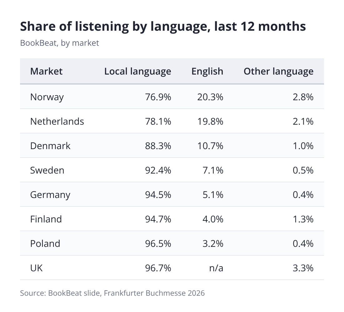 1_language_share