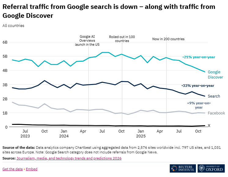 The State of the News Industry 4