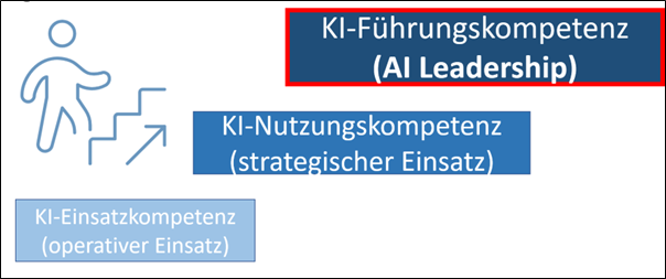 csm_bild-ai-leadership-grafik2_4cf93cf5a7