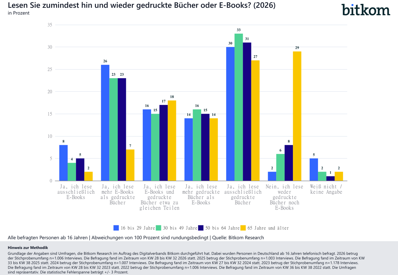 EBooks-Lesegewohnheit-2026-10-01-Bitkom-Research (1)