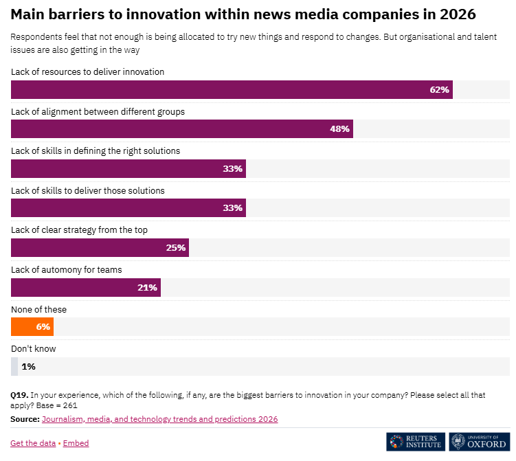 The State of the News Industry 7