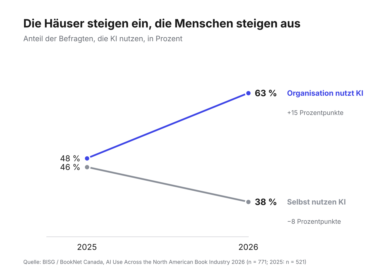 dpr_KI-Studie_Grafik1_Schere