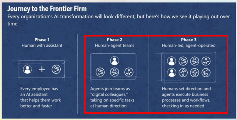 csm_bild-ai-leadership-grafik1_500b31ef67