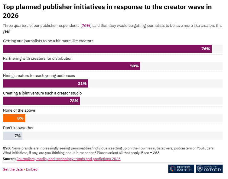 The State of the News Industry 5