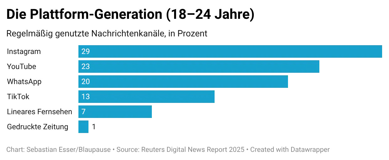 mXXNu-die-plattform-generation-18-24-jahre-_2