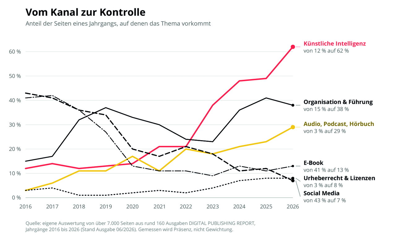 dpr_grafik1_megatrends
