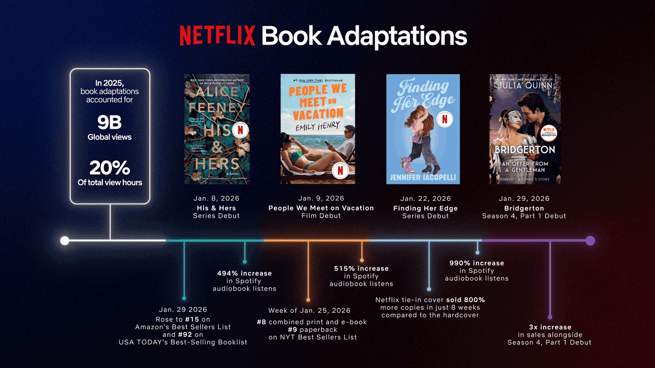Netflix_WBD_InfoGFX_Opt_02_v06