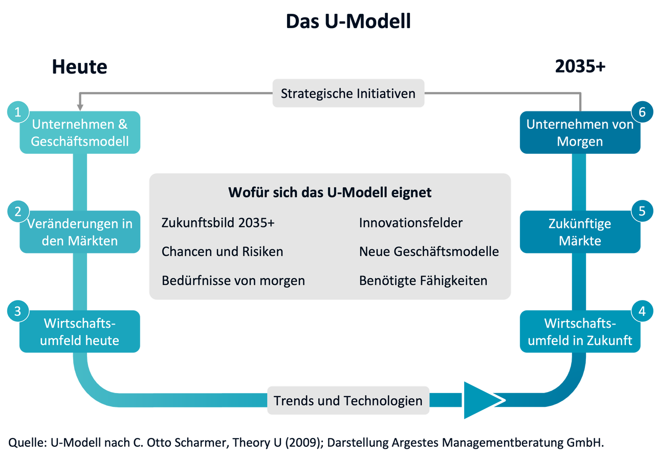 IG-RedID1413_Argestes_Innovationspfade_IMAGE1-TEIL1