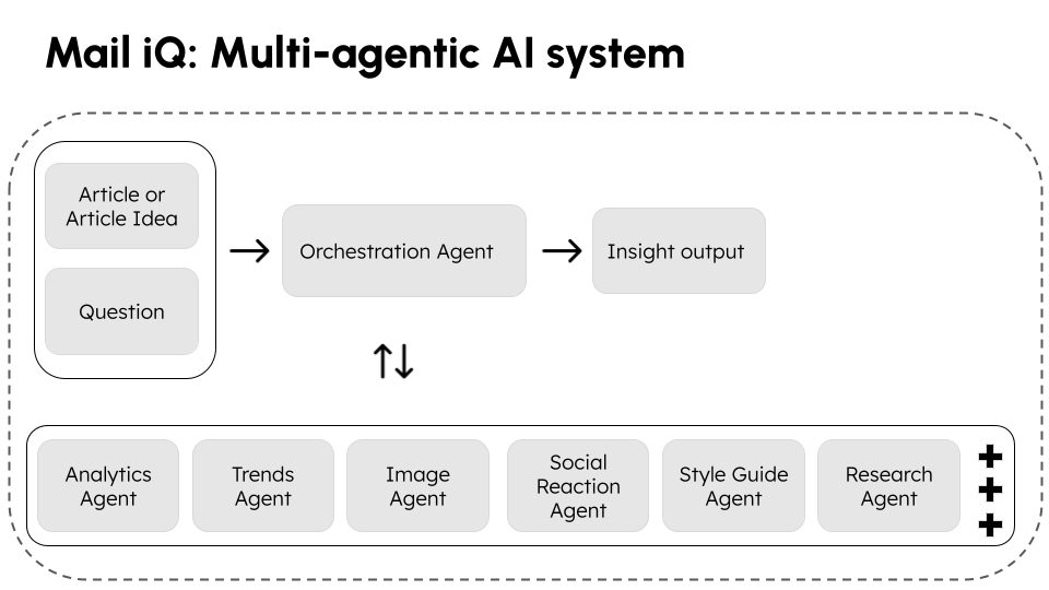 WAN-IFRA_-Frankfurt-AI-conference-–-Mail-iQ_